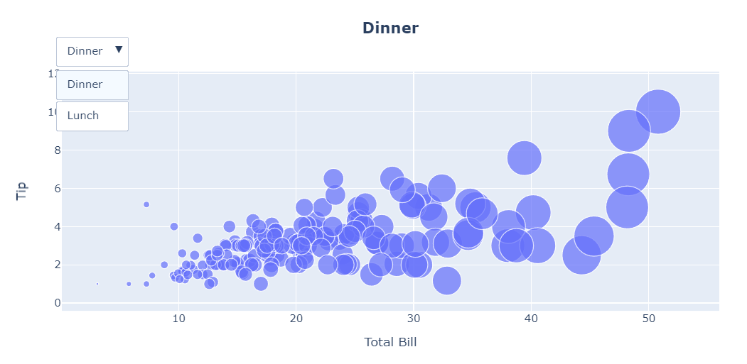 Using Plotly Express to Create Interactive Scatter Plots