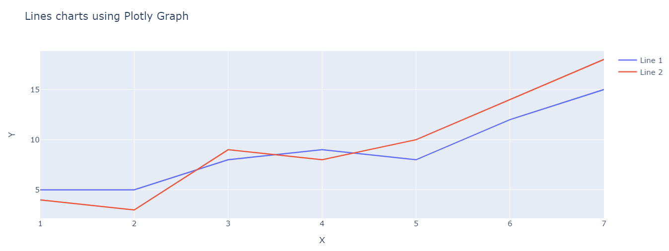 Create interactive line charts using plotly in python - ML Hive