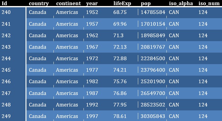 working-with-tables-in-python-docx-ml-hive