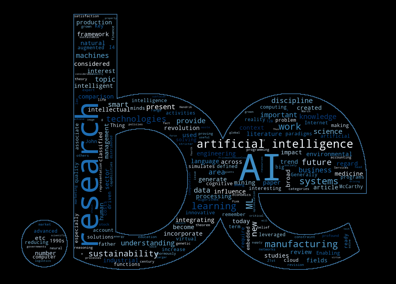 create-wordcloud-from-text-using-python-ml-hive