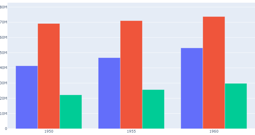 Create Interactive Bar Charts using Plotly - ML Hive