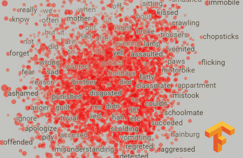 Emotion Classification From Text Using Tensorflow 2 - ML Hive