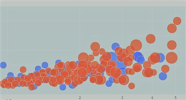 Create Interactive Bubble Charts using Plotly in Python - ML Hive